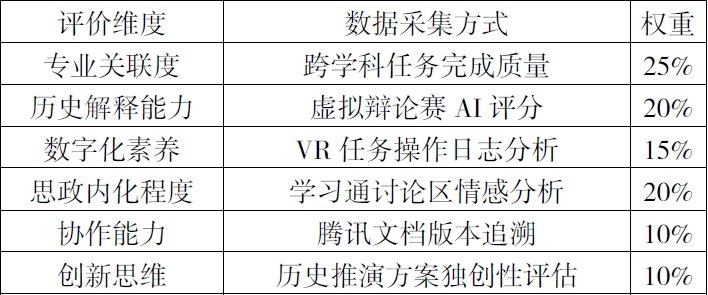 新时代中职历史教学的实践与思考 XD