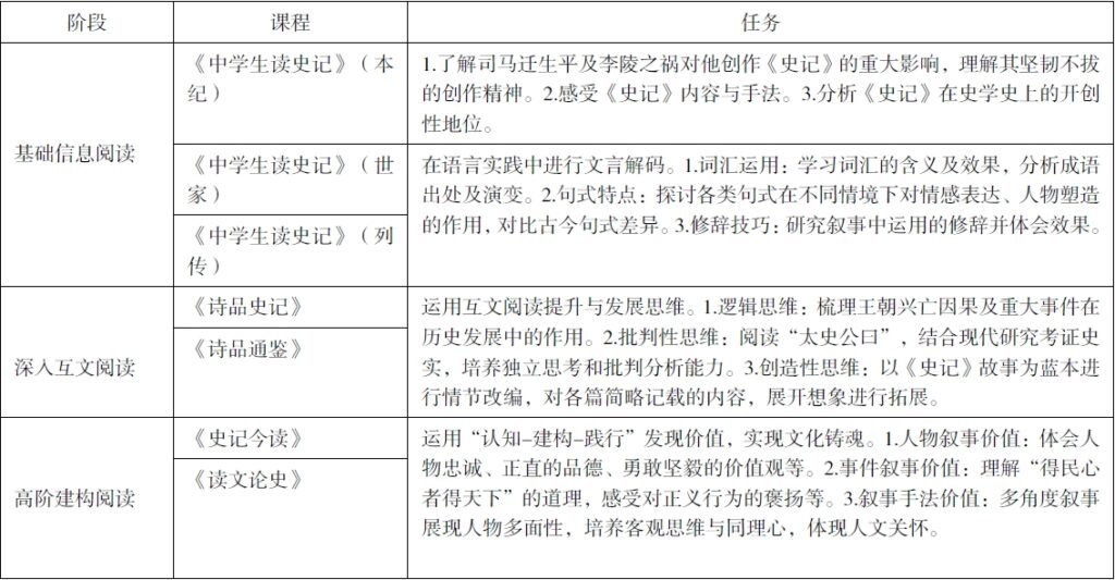 以史为鉴,以文润心:《史记》整本书阅读实践探索 XD1 1024x533