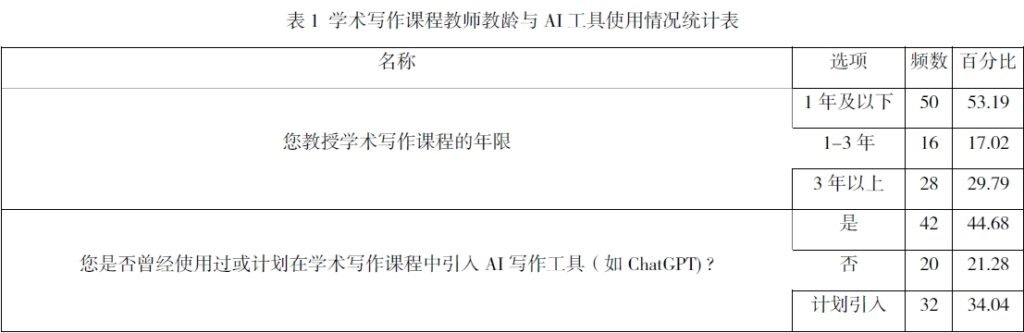 民办高校英语专业学术写作课程的挑战与应对策略 XD2 1024x333