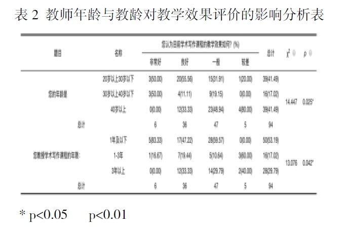 民办高校英语专业学术写作课程的挑战与应对策略 XD3