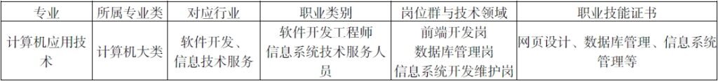 高职院校计算机应用技术专业人才培养模式探索 xd4