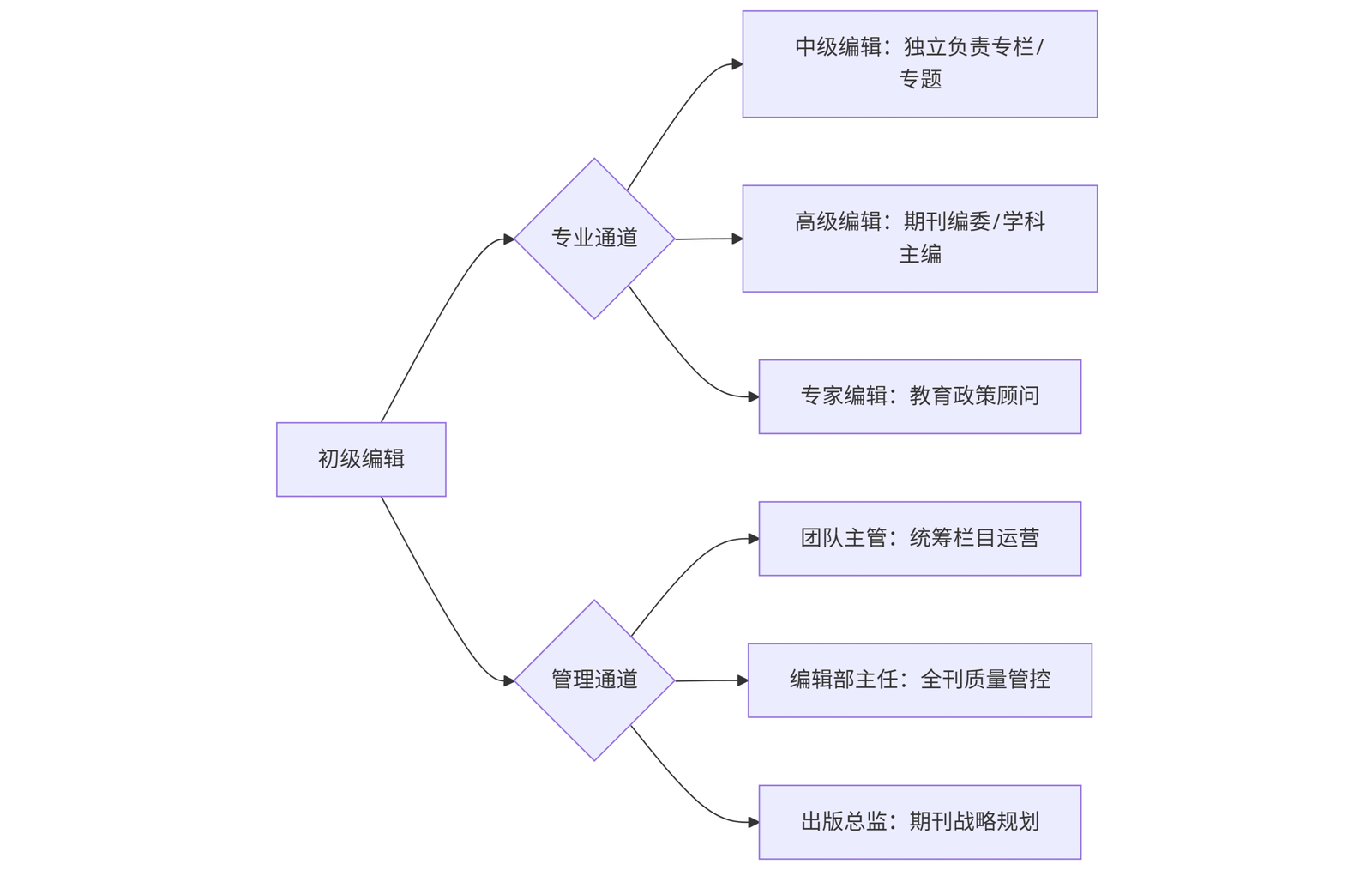ima 流程图 (2)