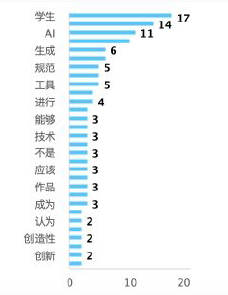 民办高校英语专业学术写作课程的挑战与应对策略 Image 2